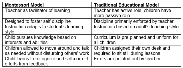 Is Modern Education Giving Kids What They Need?